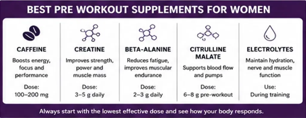 Best pre workout supplements for women infographic