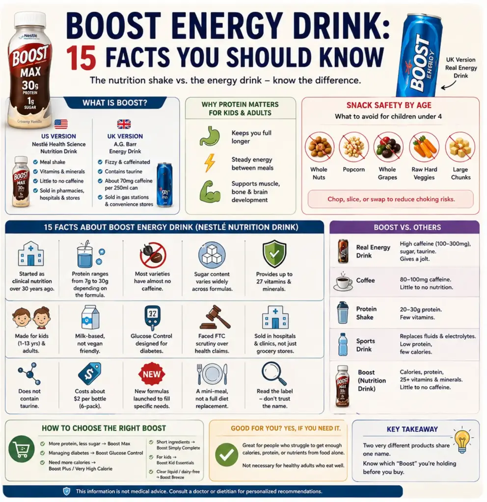 Boost Energy Drink infographic comparing Nestle nutrition drink with UK caffeinated Boost energy drink