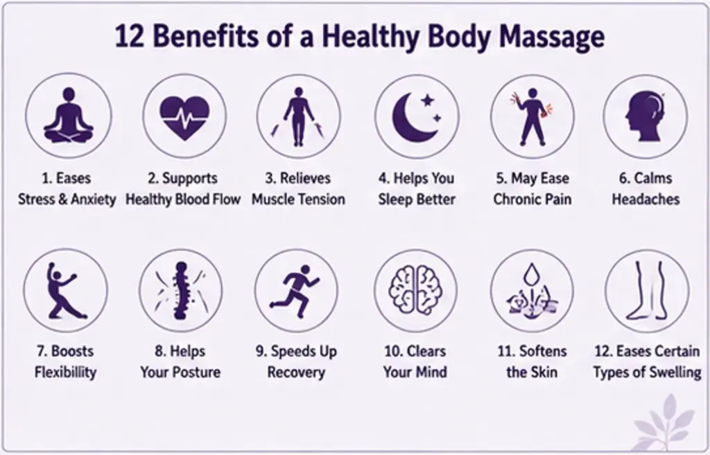 Infographic showing 12 potential benefits of a healthy body massage including stress relief, sleep, flexibility and muscle recovery