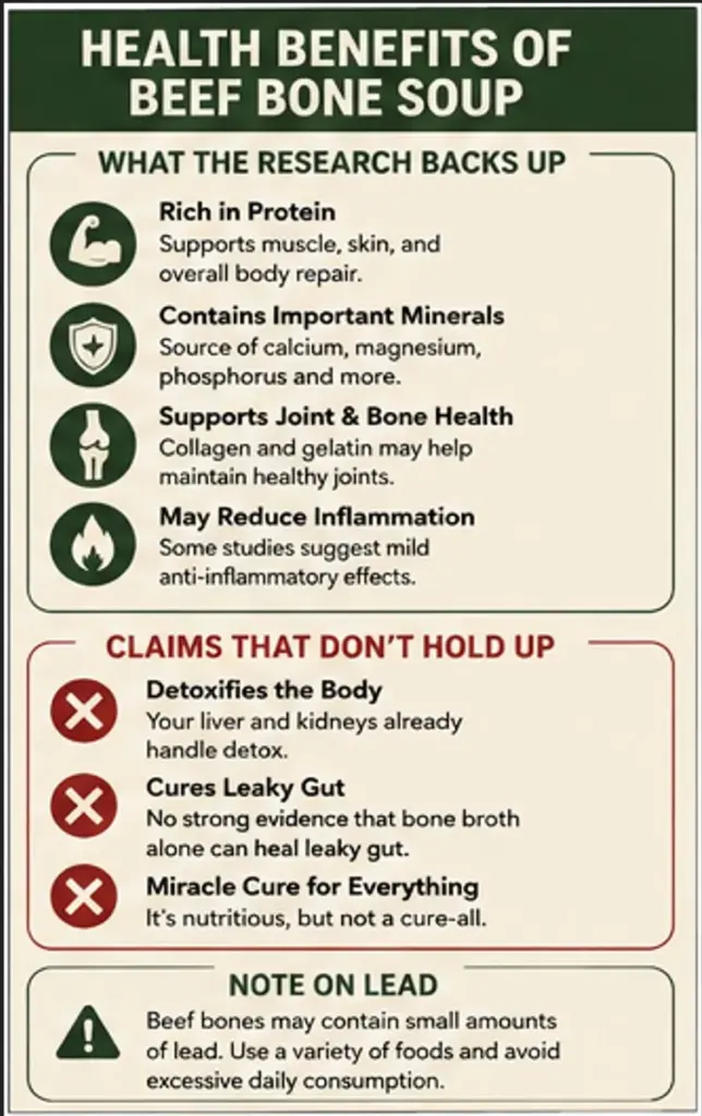 Infographic showing evidence-based benefits and limitations of beef bone soup