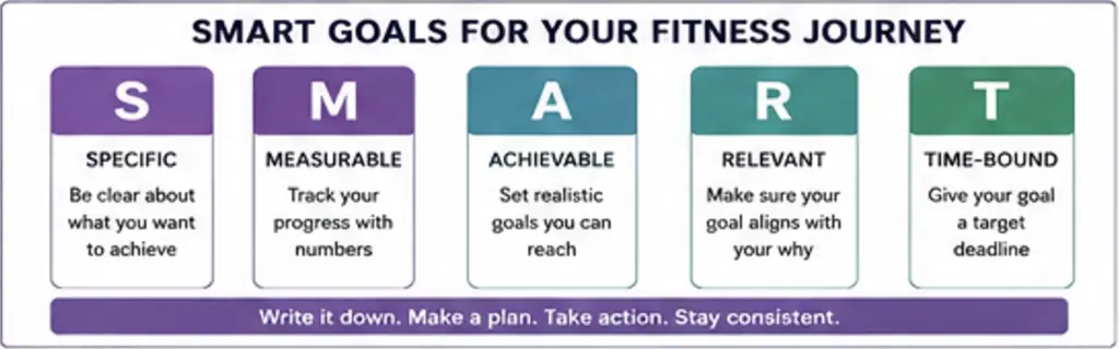 SMART goals fitness infographic for women