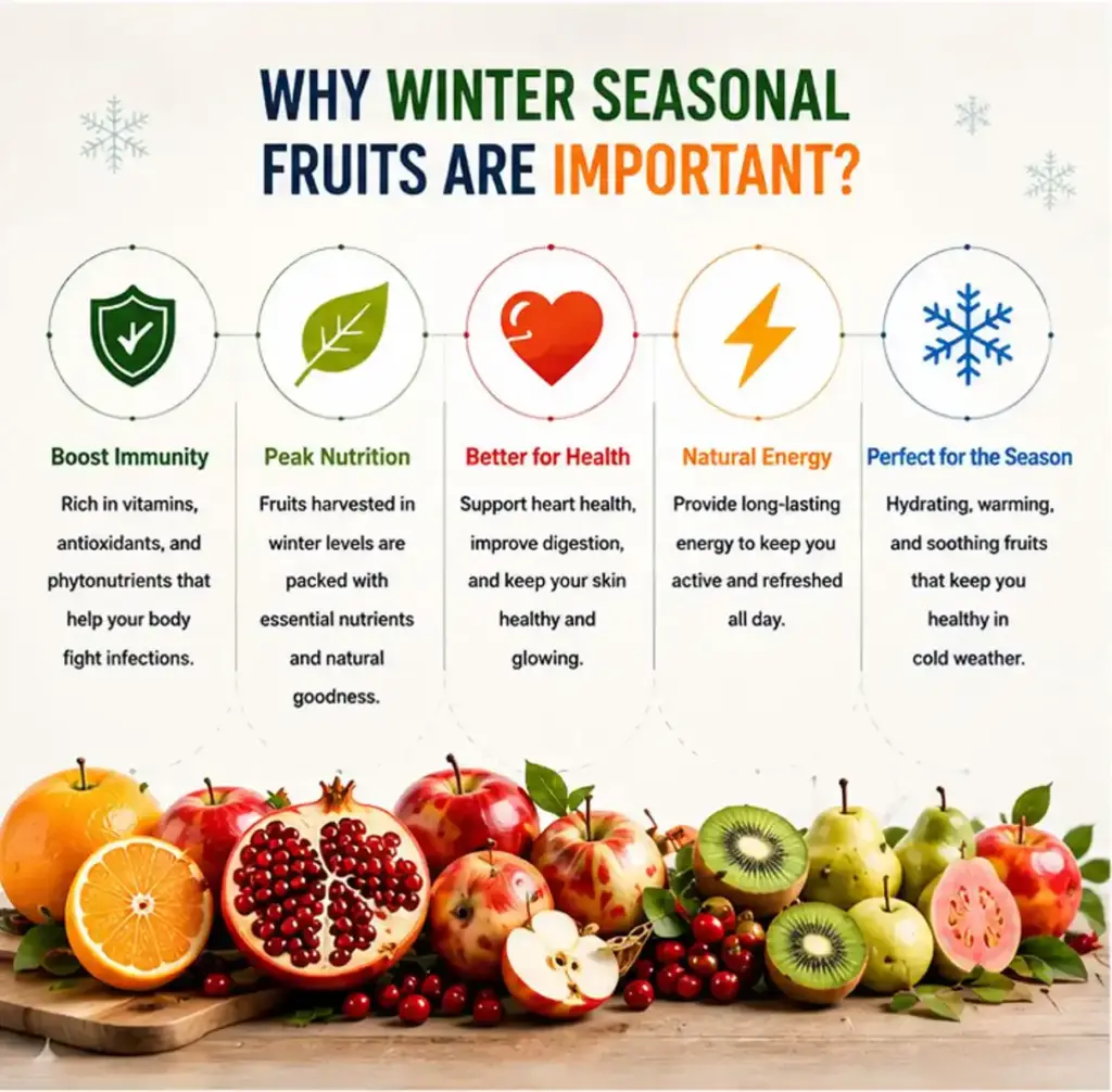 Why winter seasonal fruits matter for immunity, nutrition, health, energy, and cold-weather wellness